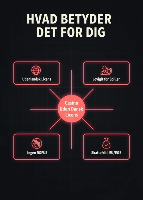 Oversigt over forskellige udenlandske casinoer uden dansk licens og betalingsmetoder