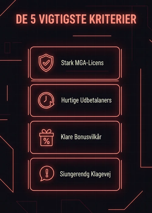 En hånd holder et kreditkort op foran en skærm, der viser fem casino-logoer, symboliserende de bedste valg uden dansk licens.