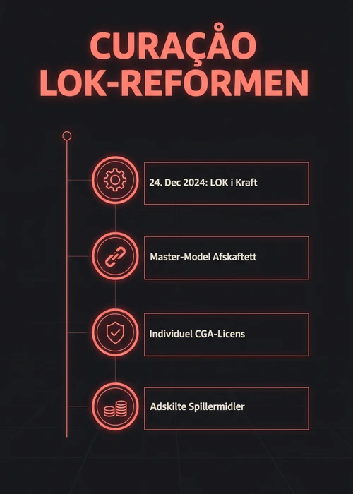 Moderne online casino interface med nye spil og betalingsmuligheder for danske spillere uden dansk licens.