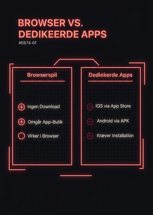 En person spiller casinospil på en mobiltelefon, der viser et mobilcasino uden dansk licens.