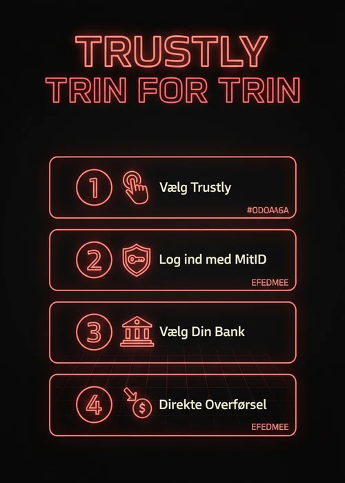 En hånd holder en mobiltelefon, der viser Trustly-logoet med sikkerhedssymboler rundt om.