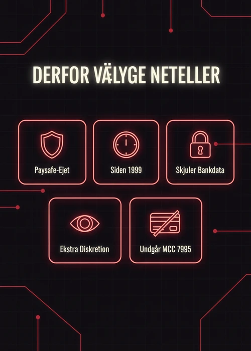 En hånd holder en smartphone med Neteller-logoet på skærmen, der symboliserer online betalinger på et casino uden dansk licens.