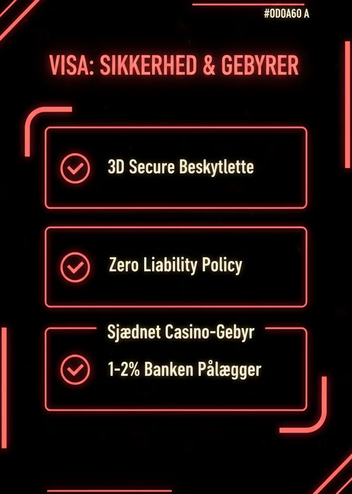 Kreditkort symboliserer online casino betalinger med Visa uden dansk licens