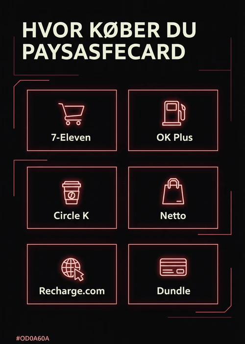 En Paysafecard voucher med en 16-cifret PIN-kode, der symboliserer anonyme og sikre onlinebetalinger.