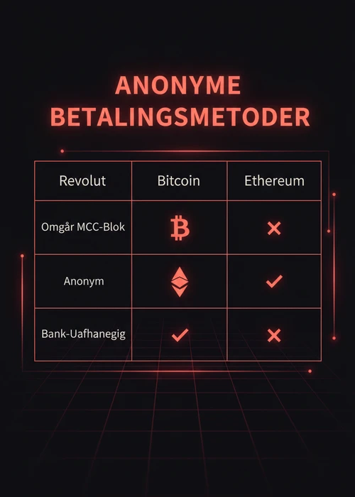 Oversigt over betalingsmetoder til casinoer uden dansk licens, inklusiv kreditkort, e-wallets og kryptovaluta, der illustrerer hurtige transaktioner og sikkerhed.